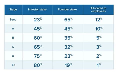 startup company equity structure|Startup Equity .